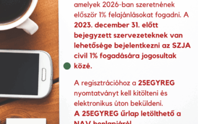 SZJA 1% – Már regisztrálhatnak a civil szervezetek!